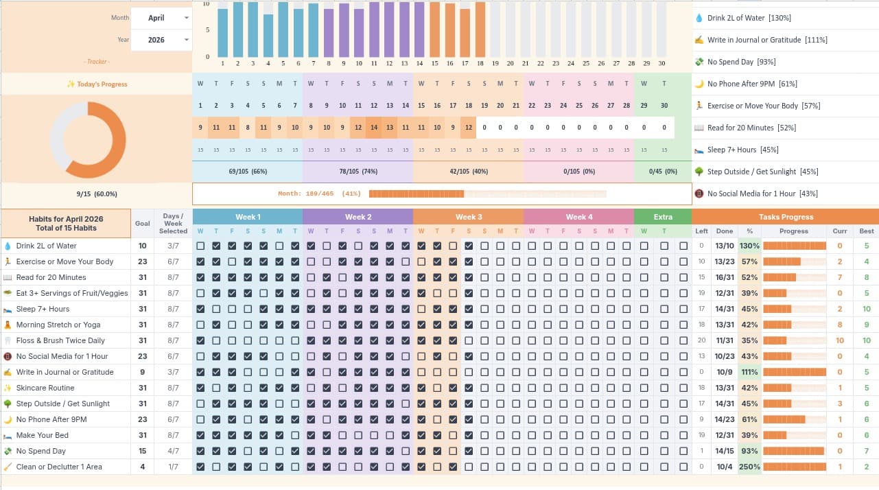 Tracker tab of the Monthly Habit Tracker Google Sheet